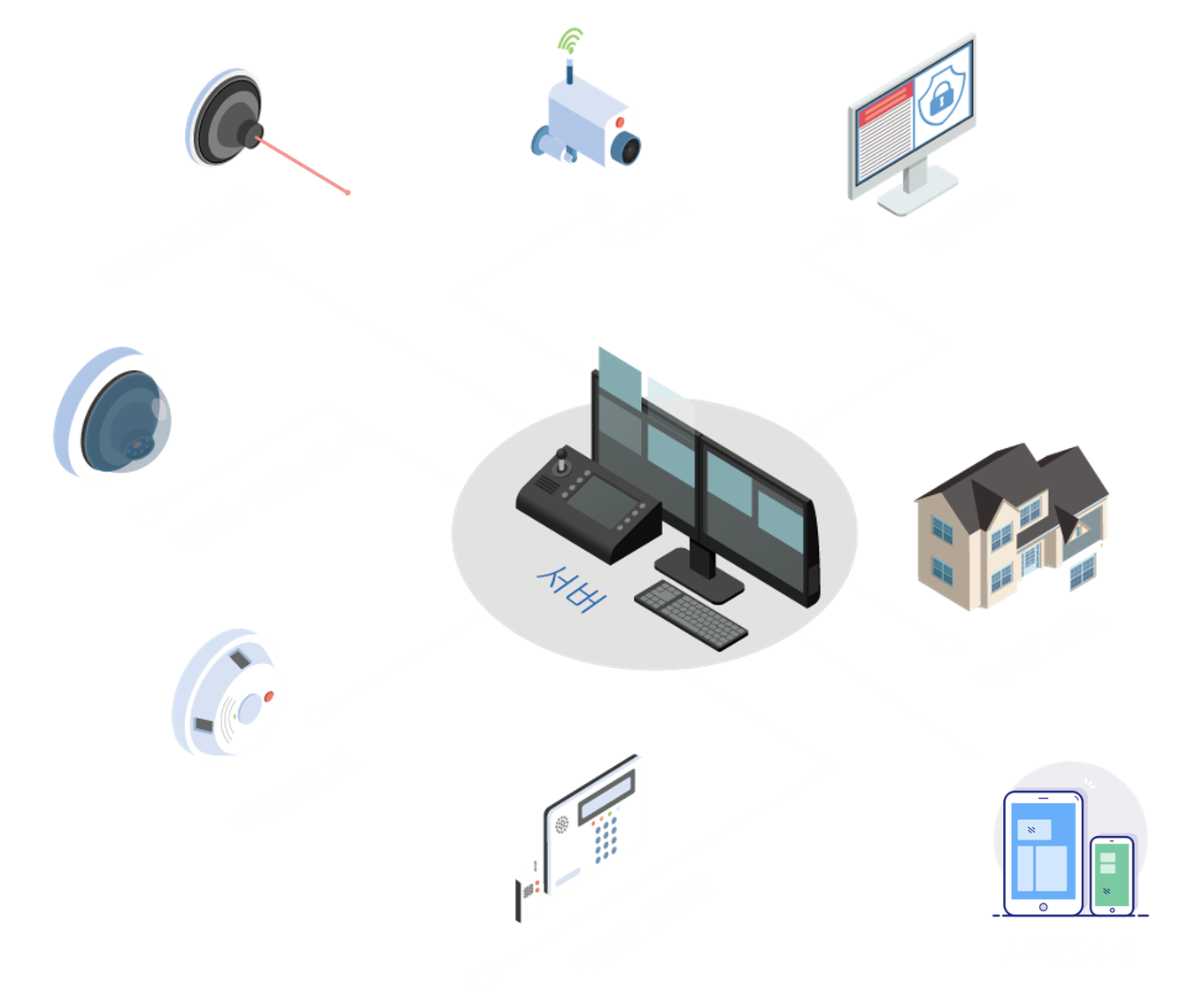 재난방재시스템은 CCTV, 적외선센서,(IR3)불꽃센서, 복합센서, 지능형 분전반아크감지기에 감지된 정보를 서버에 보내며 보내진 서버가 관리자에 상호작용을 하며 서버에서 유관기관으로 정보가 보내지는 효율적인 시스템입니다.